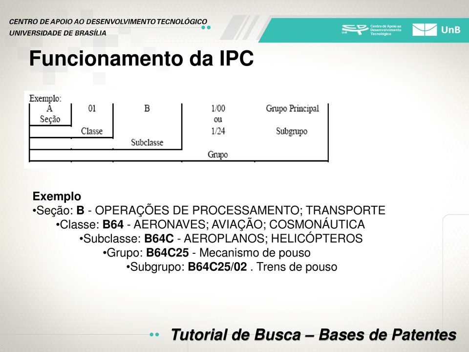 COSMONÁUTICA Subclasse: B64C - AEROPLANOS; HELICÓPTEROS