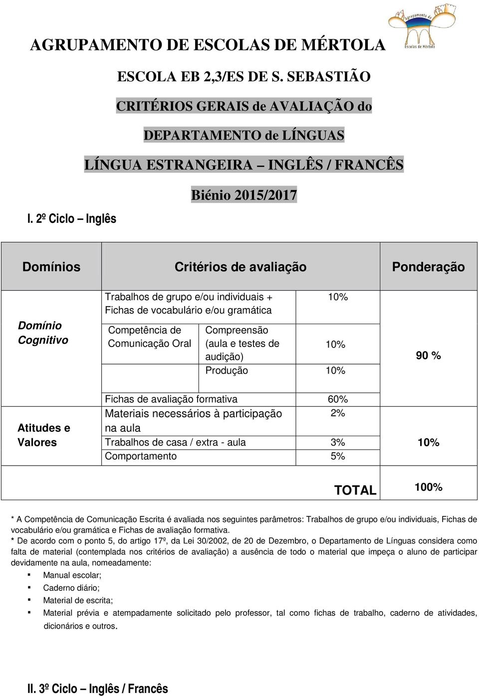 Compreensão (aula e testes de audição) Produção 90 % Fichas de avaliação formativa 60% Materiais necessários à participação 2% na aula Trabalhos de casa / extra - aula 3% Comportamento 5% TOTAL 100%