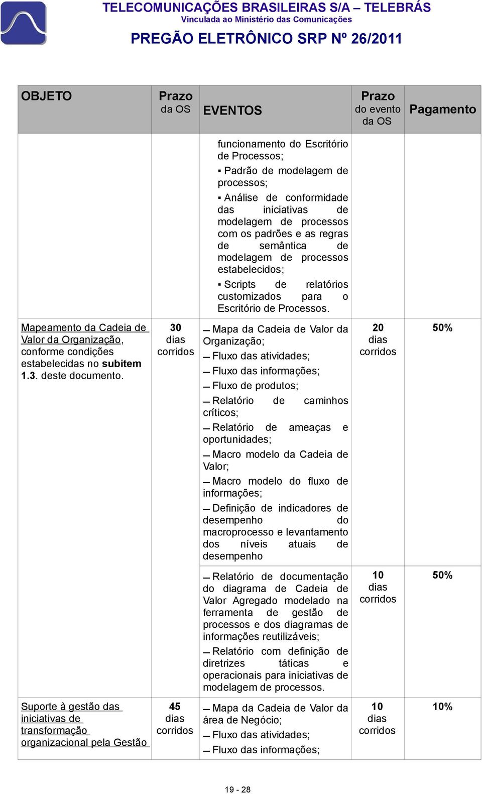 estabelecidos; Scripts de relatórios customizados para o Escritório de Processos. Mapeamento da Cadeia de Valor da Organização, conforme condições estabelecidas no subitem 1.3. deste documento.