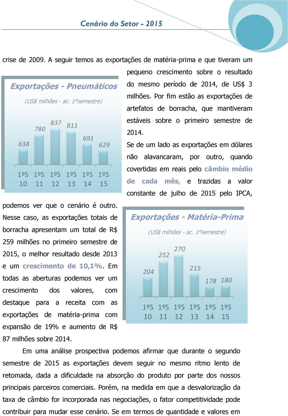 Nesse caso, as exportações totais de borracha apresentam um total de R$ 259 milhões no primeiro semestre de 2015, o melhor resultado desde 2013 e um crescimento de 10,1%.