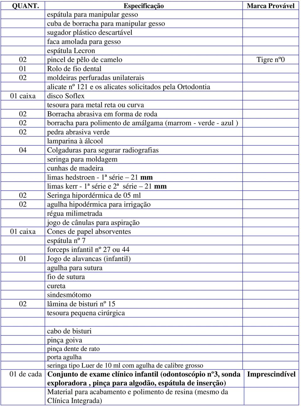 nº0 01 Rolo de fio dental 02 moldeiras perfuradas unilaterais alicate nº 121 e os alicates solicitados pela Ortodontia 01 caixa disco Soflex tesoura para metal reta ou curva 02 Borracha abrasiva em
