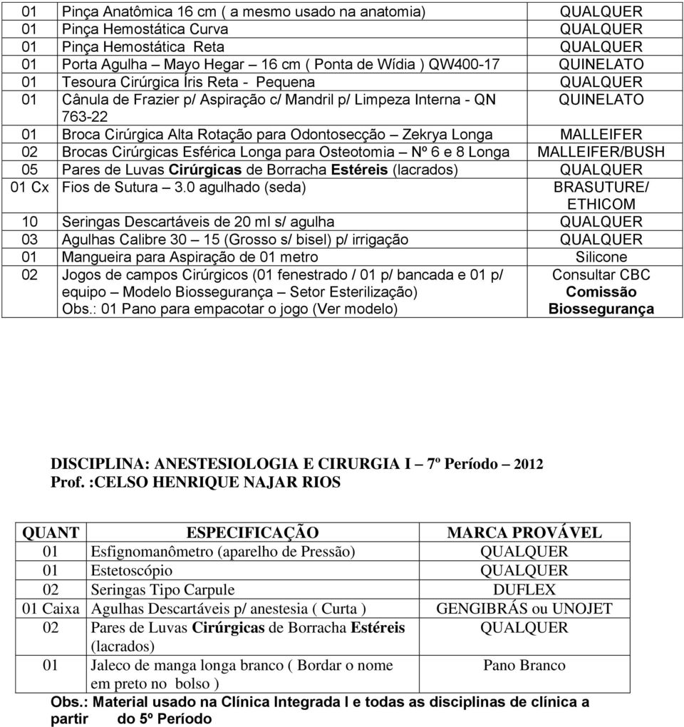 Zekrya Longa MALLEIFER 02 Brocas Cirúrgicas Esférica Longa para Osteotomia Nº 6 e 8 Longa MALLEIFER/BUSH 05 Pares de Luvas Cirúrgicas de Borracha Estéreis (lacrados) QUALQUER 01 Cx Fios de Sutura 3.