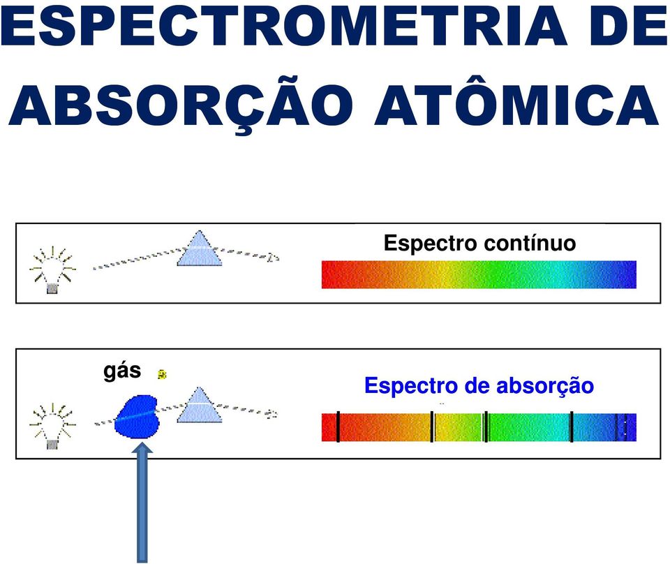 Espectro contínuo