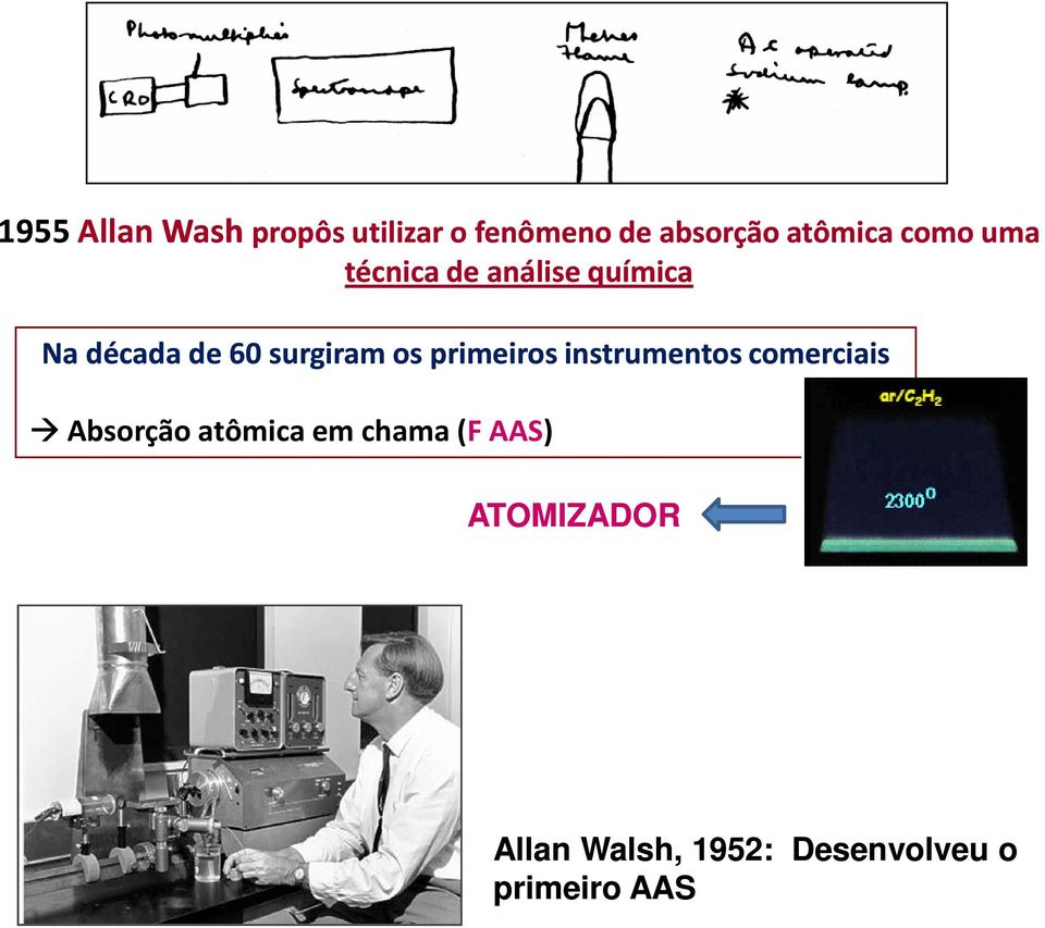 surgiram os primeiros instrumentos comerciais Absorção atômica