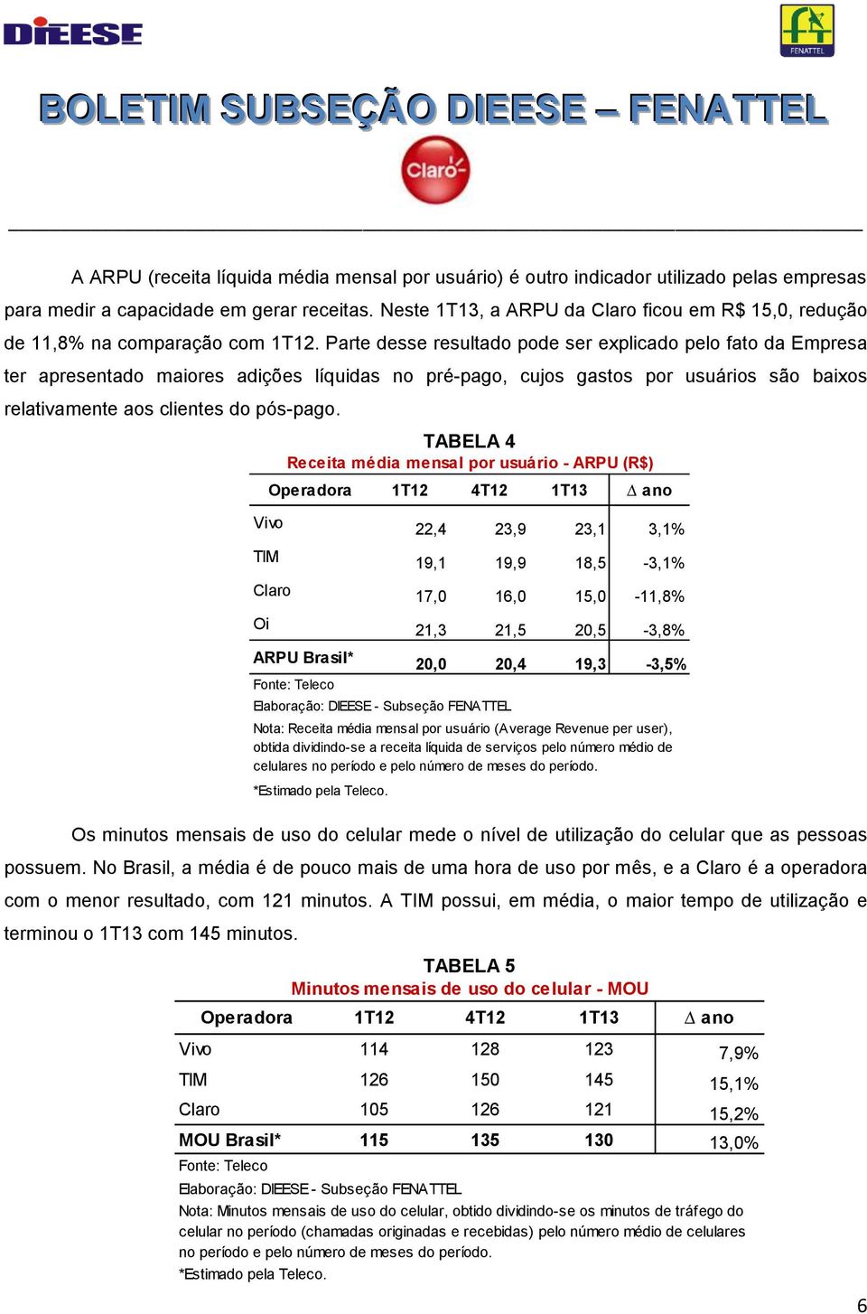 Parte desse resultado pode ser explicado pelo fato da Empresa ter apresentado maiores adições líquidas no pré-pago, cujos gastos por usuários são baixos relativamente aos clientes do pós-pago.