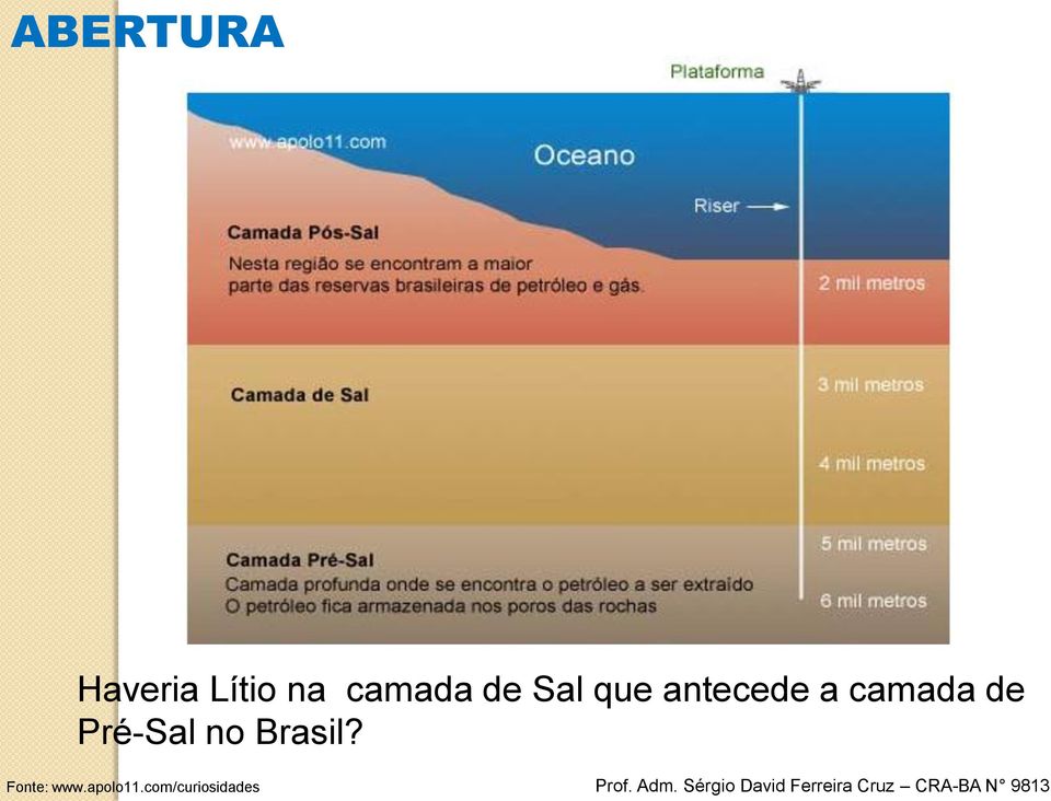 camada de Pré-Sal no Brasil?