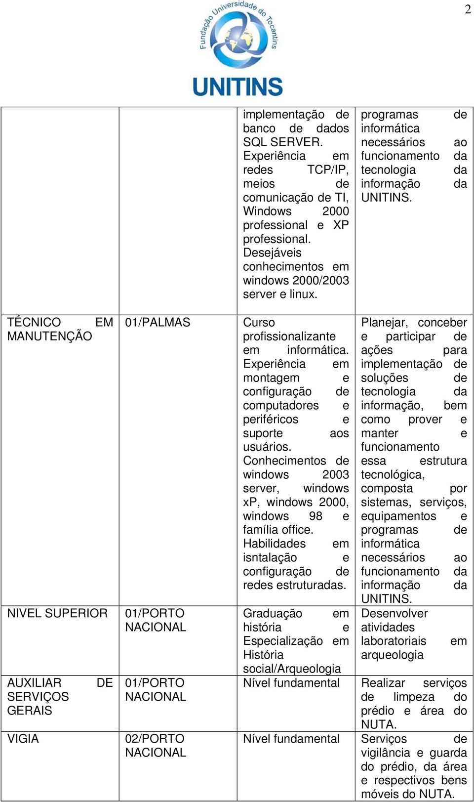 de ao da da da TÉCNICO EM MANUTENÇÃO NIVEL SUPERIOR AUXILIAR SERVIÇOS GERAIS VIGIA DE 01/PALMAS 01/PORTO NACIONAL 01/PORTO NACIONAL 02/PORTO NACIONAL Curso profissionalizante em informática.