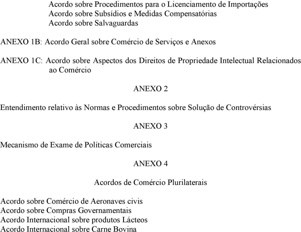 Entendimento relativo às Normas e Procedimentos sobre Solução de Controvérsias ANEXO 3 Mecanismo de Exame de Políticas Comerciais Acordo sobre Comércio de