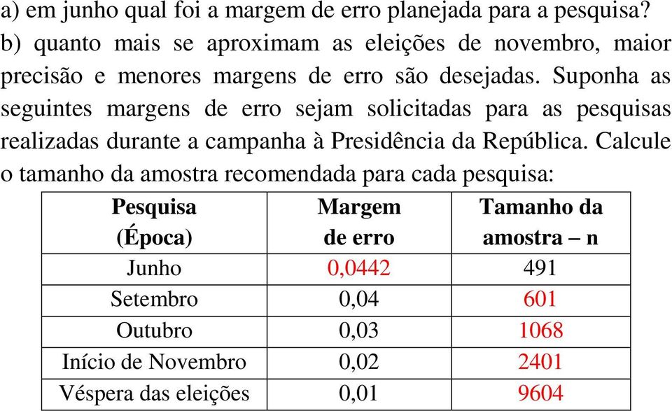 Supoha as seguites marges de erro sejam solicitadas para as pesquisas realizadas durate a campaha à Presidêcia da República.