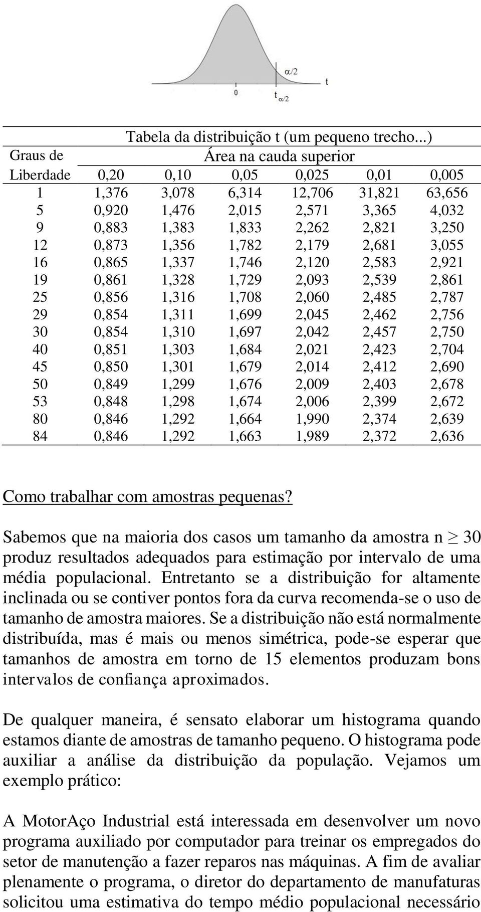 0,873 1,356 1,782 2,179 2,681 3,055 16 0,865 1,337 1,746 2,120 2,583 2,921 19 0,861 1,328 1,729 2,093 2,539 2,861 25 0,856 1,316 1,708 2,060 2,485 2,787 29 0,854 1,311 1,699 2,045 2,462 2,756 30