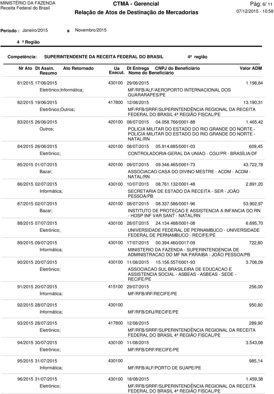 DO RIO GRANDE DO NORTE - 08/07/2015 CONTROLADORIA-GERAL DA UNIAO - CGU/PR - BRASÍLIA/DF 09/07/2015 ASSOCIACAO CASA DO DIVINO MESTRE - ACDM - ACDM - 10/07/2015 SECRETARIA DE ESTADO DA RECEITA - SER -