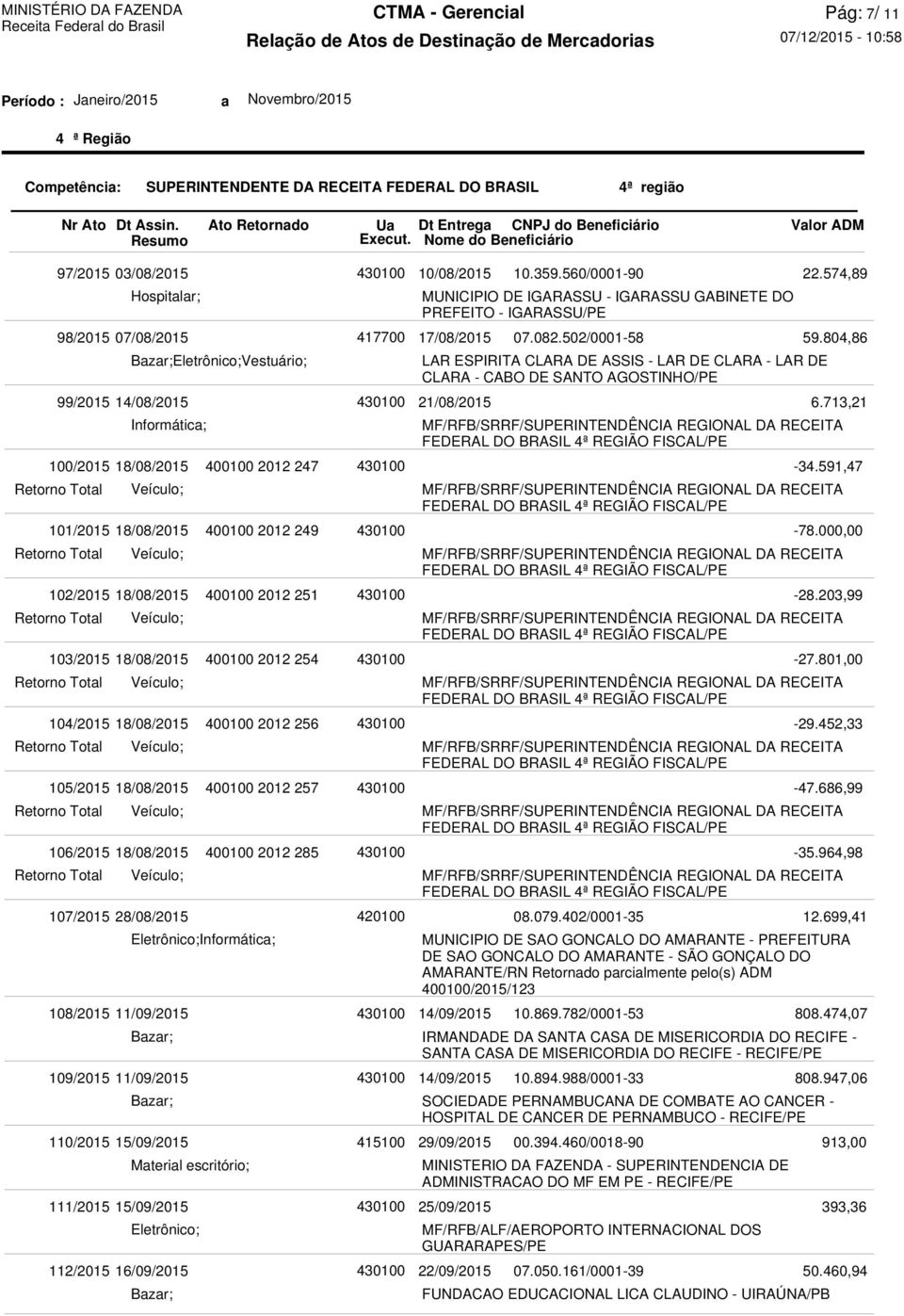 110/2015 15/09/2015 Material escritório; 111/2015 15/09/2015 112/2015 16/09/2015 10/08/2015 MUNICIPIO DE IGARASSU - IGARASSU GABINETE DO PREFEITO - IGARASSU/PE 17/08/2015 LAR ESPIRITA CLARA DE ASSIS