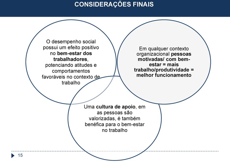 contexto organizacional pessoas motivadas/ com bemestar = mais /produtividade = melhor