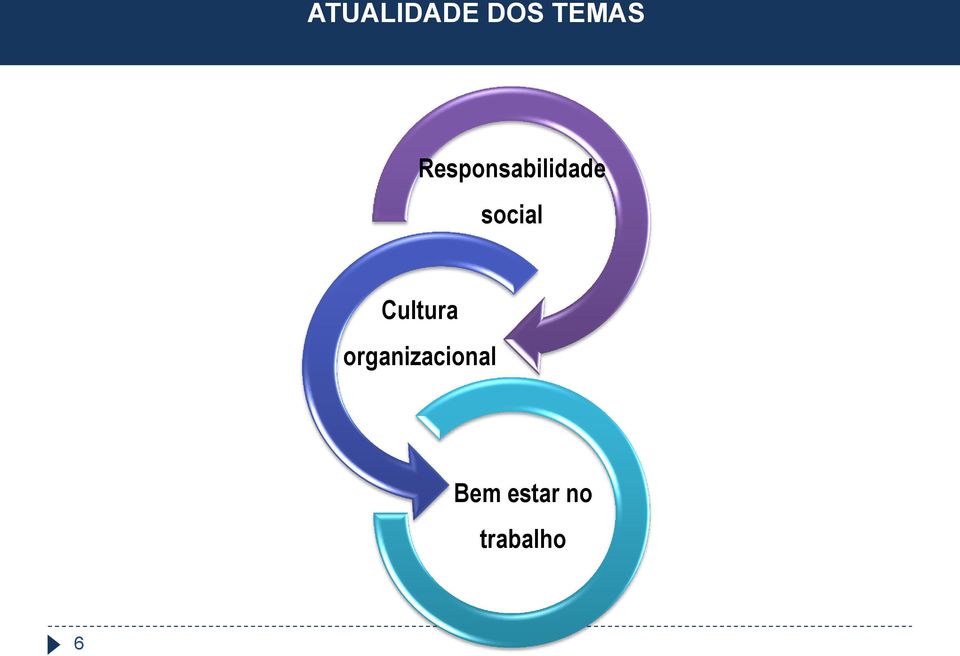 social Cultura