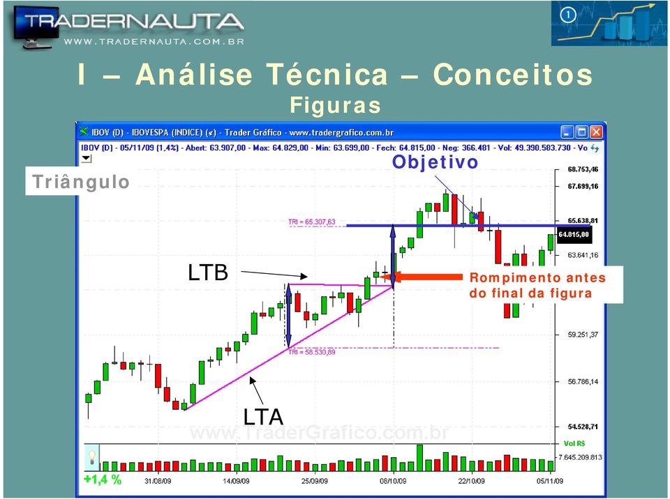 Rompimento antes