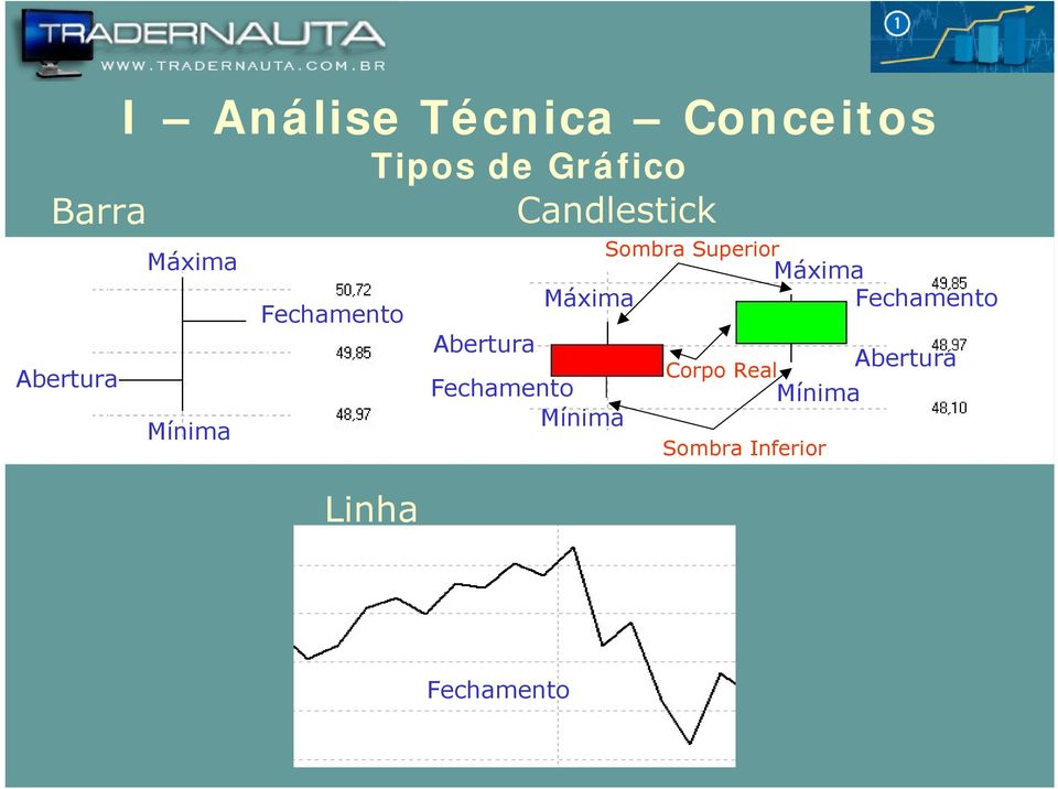 Máxima Abertura Fechamento Mínima Sombra Superior Corpo