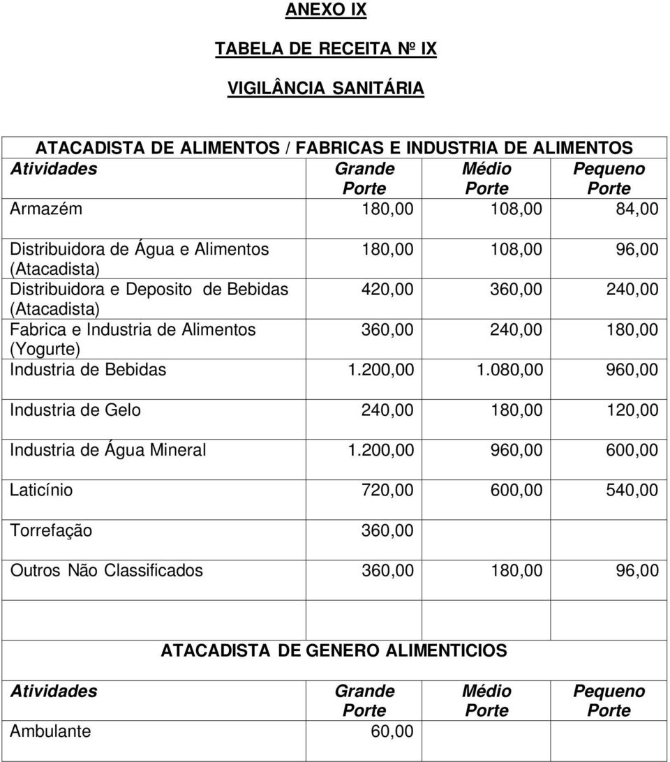 (Atacadista) Fabrica e Industria de Alimentos (Yogurte) Industria de Bebidas 3 3 9 Industria de Gelo Industria