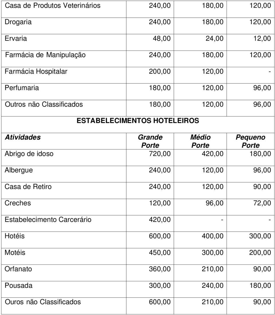 HOTE LEIROS Abrigo de idoso 720,00 Albergue Casa de Retiro Creches Estabelecimento