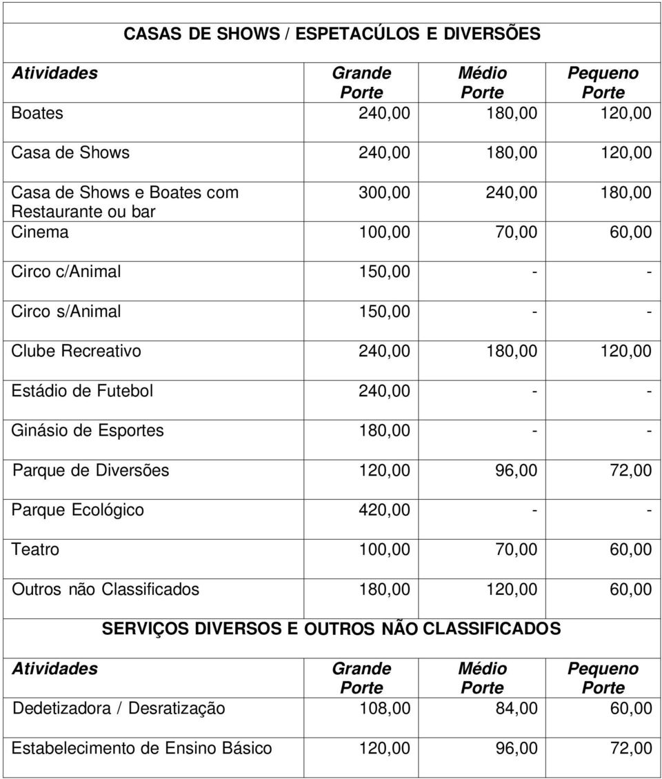 Futebol Ginásio de Esportes Parque de Diversões Parque Ecológico Teatro 70,00 Outros não