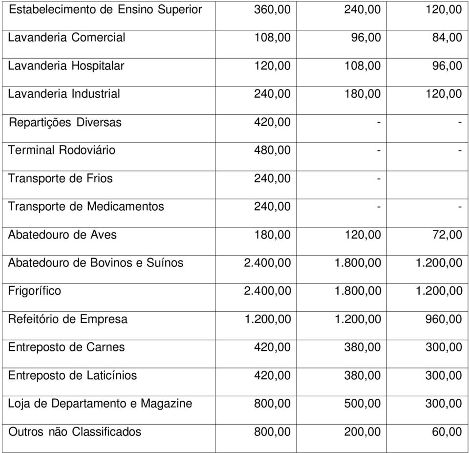 Abatedouro de Bovinos e Suínos 2.400,00 1.