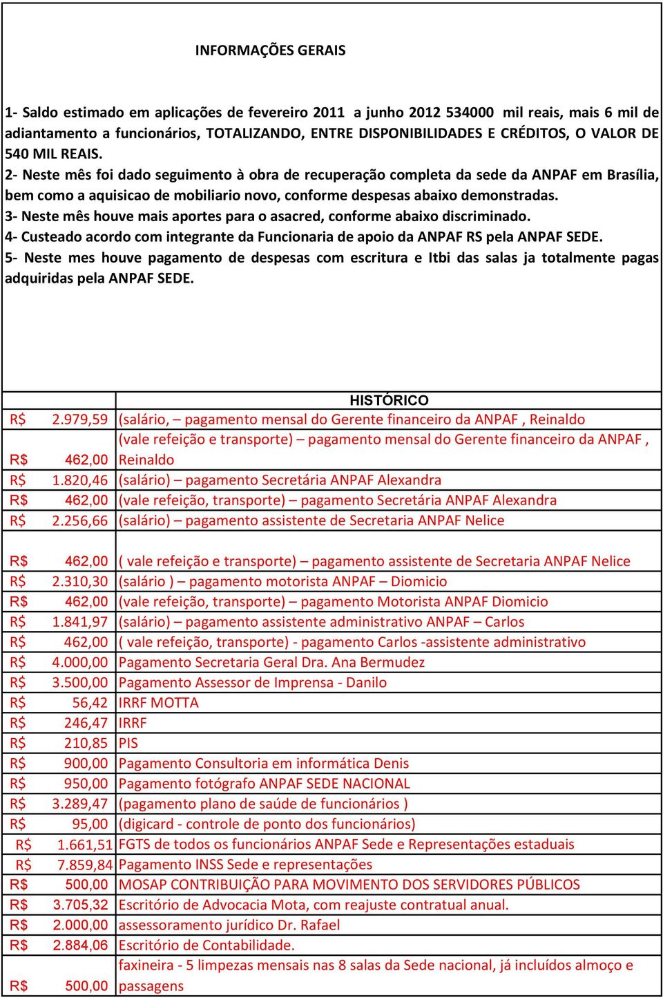 3- Neste mês houve mais aportes para o asacred, conforme abaixo discriminado. 4- Custeado acordo com integrante da Funcionaria de apoio da ANPAF RS pela ANPAF SEDE.