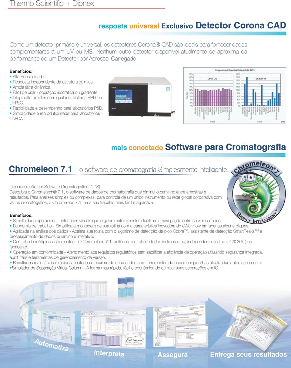 Fácil de usar - operação isocrática ou gradiente. Integração simples com qualquer sistema HPLC e UHPLC. Flexibilidade e desempenho para laboratórios P&D.