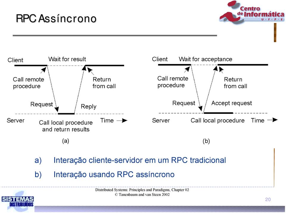 assíncrono Distributed Systems: Principles and