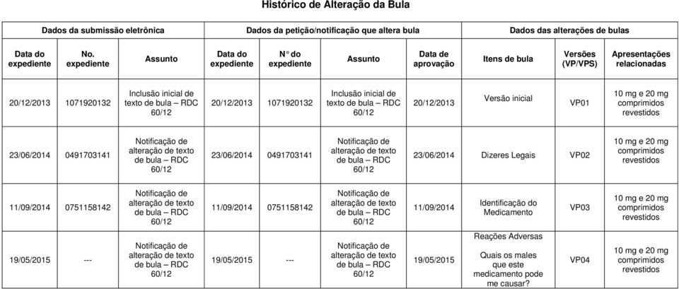 1071920132 Inclusão inicial de texto 20/12/2013 Versão inicial VP01 23/06/2014 0491703141 23/06/2014 0491703141 23/06/2014 Dizeres Legais VP02 11/09/2014 0751158142