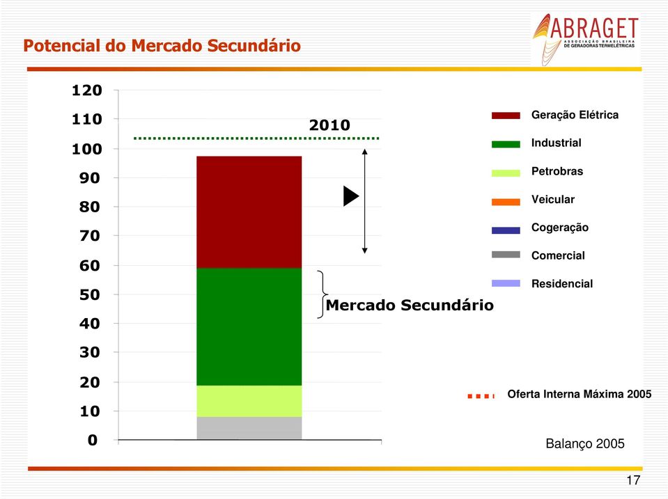 Elétrica Industrial Petrobras Veicular Cogeração