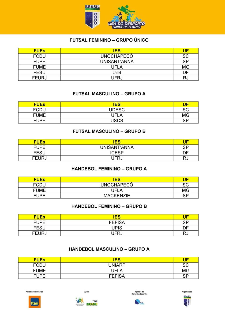 HANDEBOL FEMININO GRUPO A FCDU UNOCHAPECÓ SC FUME UFLA MG FUPE MACKENZIE SP HANDEBOL FEMININO