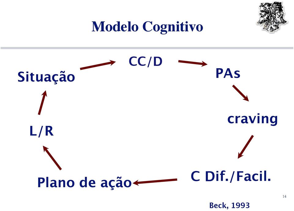 craving Plano de ação