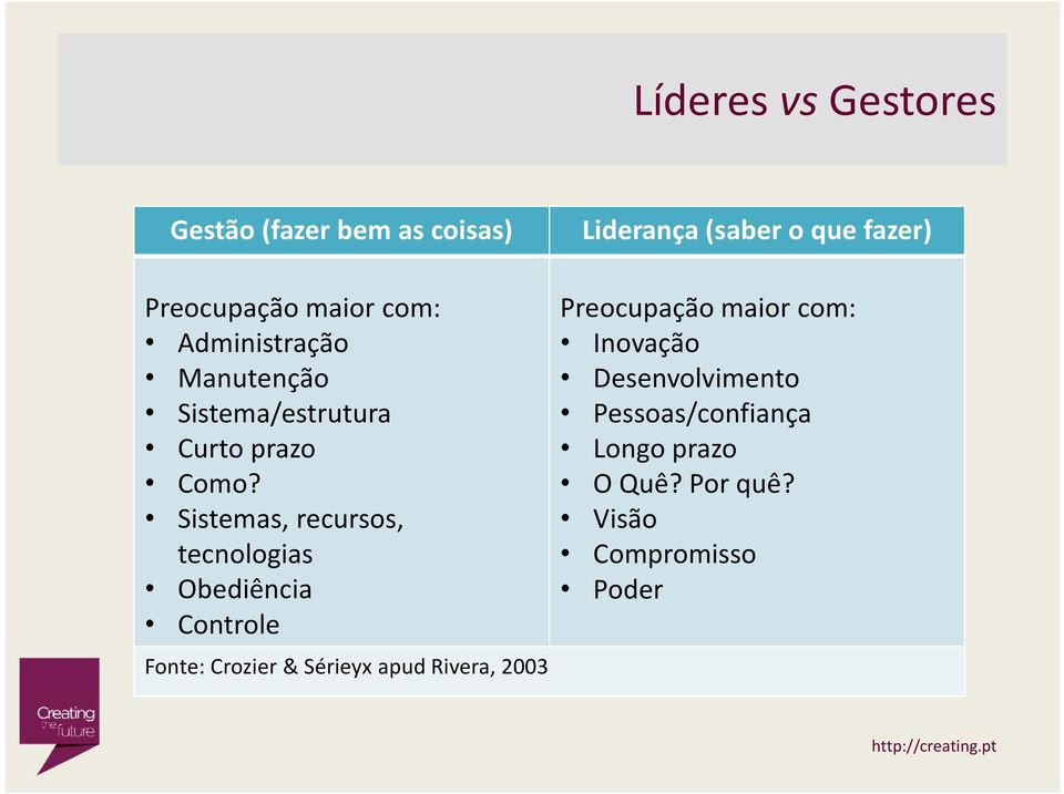 Sistemas, recursos, tecnologias Obediência Controle Fonte: Crozier & Sérieyx apud Rivera,