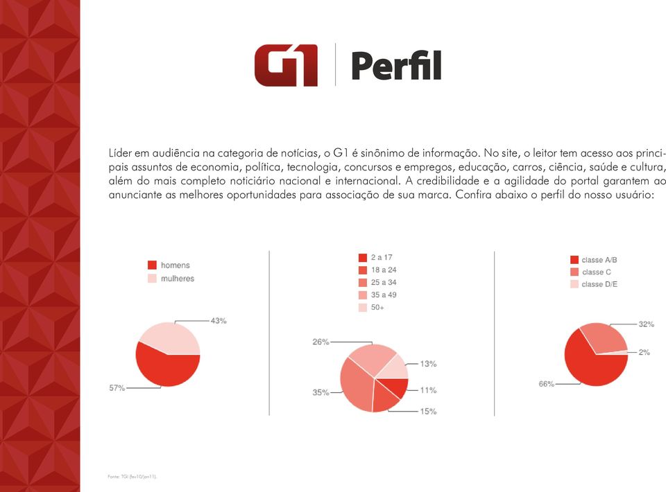 carros, ciência, saúde e cultura, além do mais completo noticiário nacional e internacional.