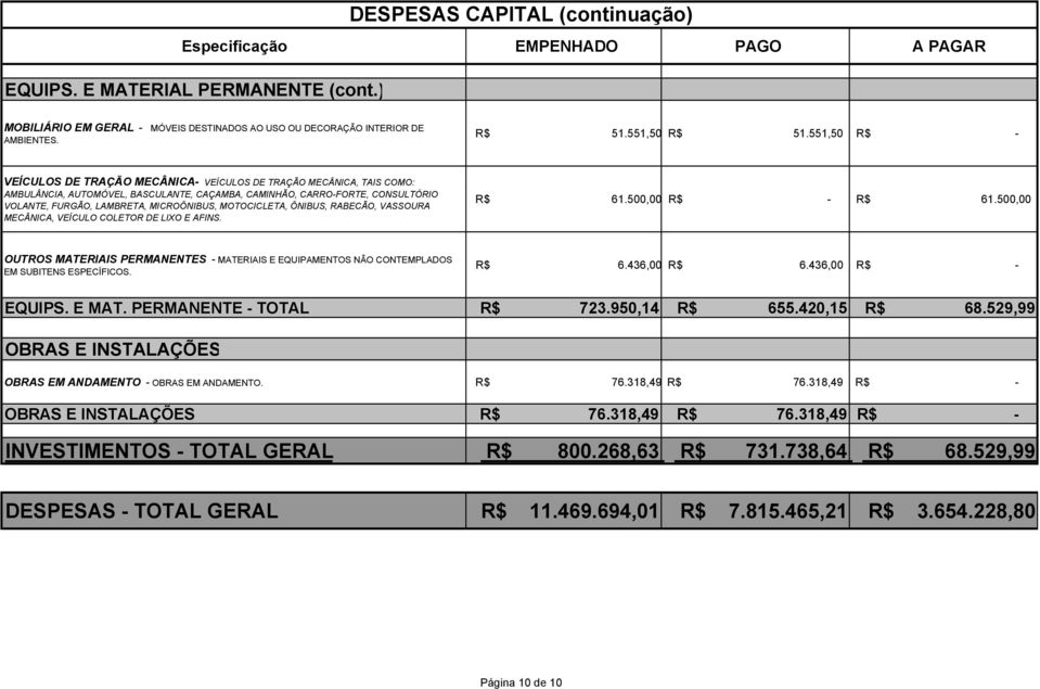 MOTOCICLETA, ÔNIBUS, RABECÃO, VASSOURA MECÂNICA, VEÍCULO COLETOR DE LIXO E AFINS. R$ 61.500,00 R$ R$ 61.