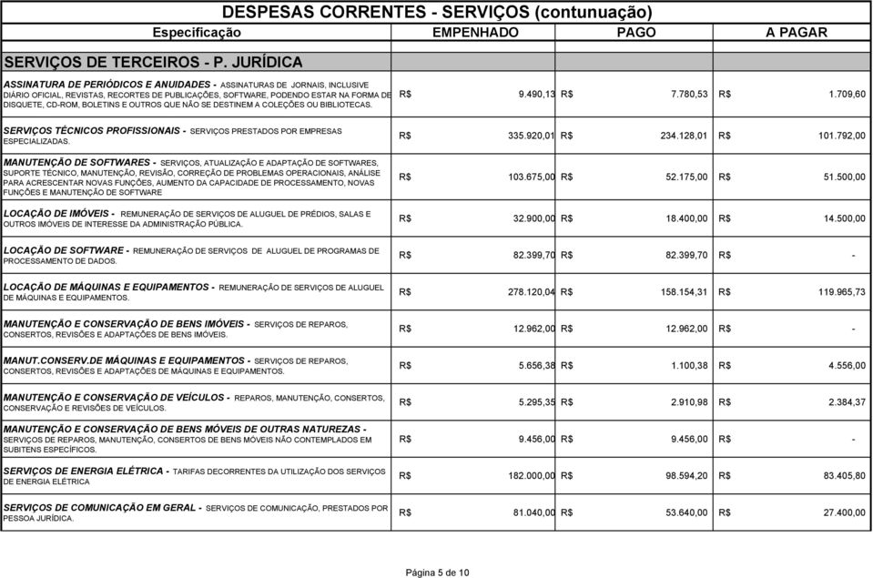 FORMA DE DISQUETE, CDROM, BOLETINS E OUTROS QUE NÃO SE DESTINEM A COLEÇÕES OU BIBLIOTECAS. R$ 9.490,13 R$ 7.780,53 R$ 1.