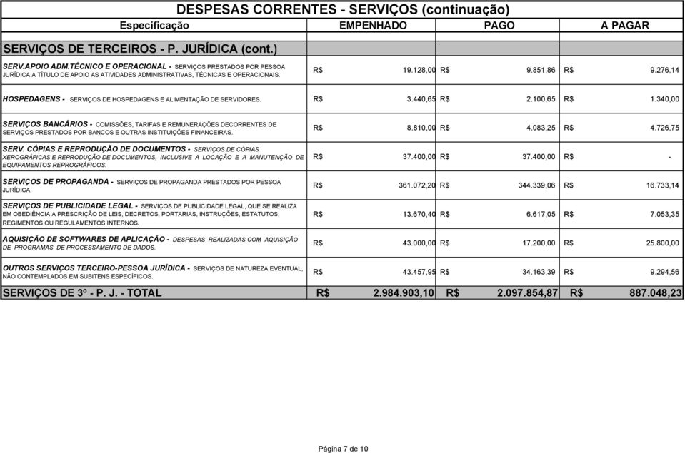 276,14 HOSPEDAGENS SERVIÇOS DE HOSPEDAGENS E ALIMENTAÇÃO DE SERVIDORES. R$ 3.440,65 R$ 2.100,65 R$ 1.