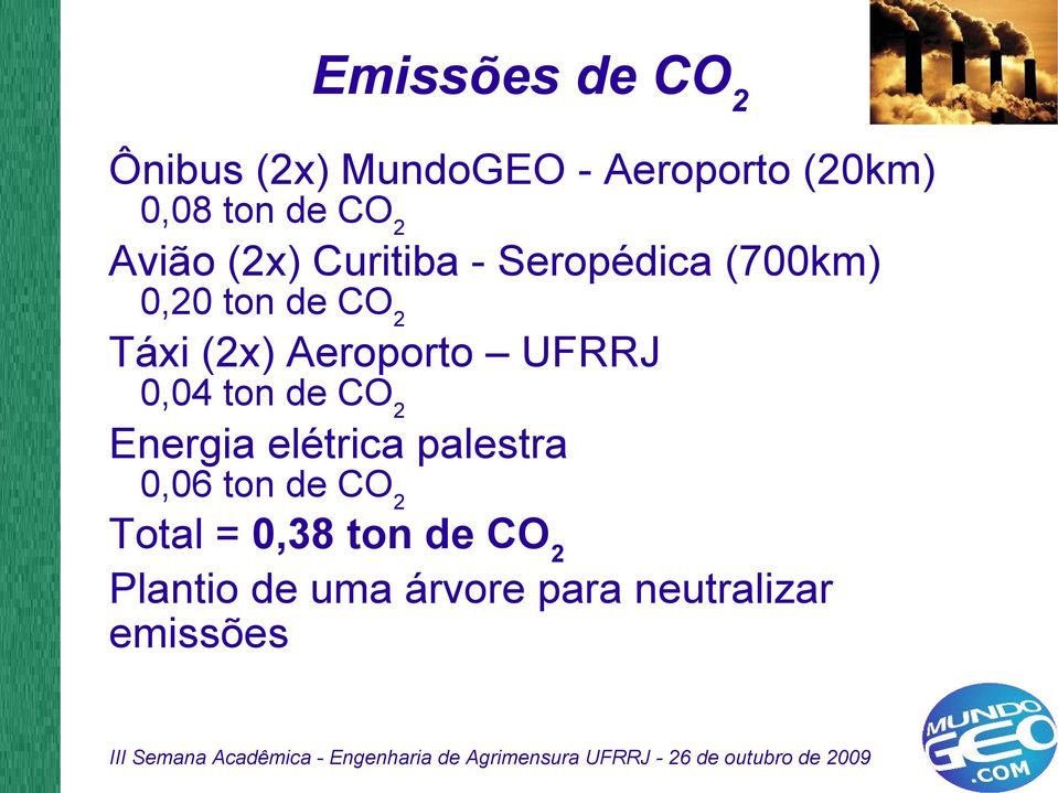 Aeroporto UFRRJ 0,04 ton de CO 2 Energia elétrica palestra 0,06 ton de