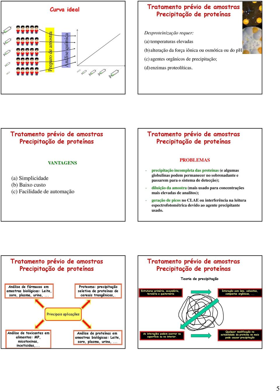 VANTAGENS (a) Simplicidade (b) Baixo custo (c) Facilidade de automação PROBLEMAS - precipitação incompleta das proteínas (e algumas globulinas podem permanecer no sobrenadante e passarem para o