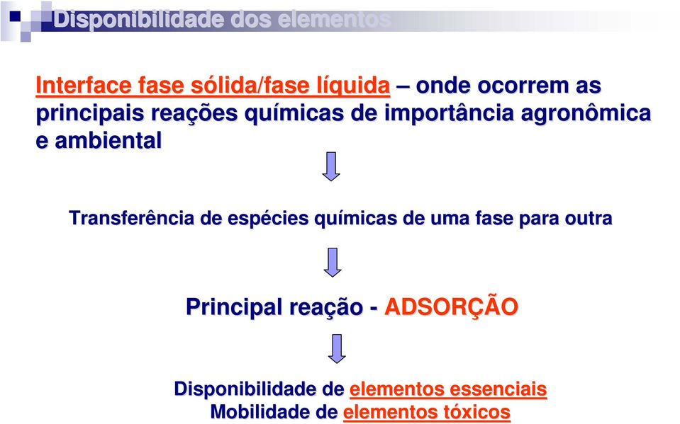 Transferência de espécies químicas de uma fase para outra Principal reação -