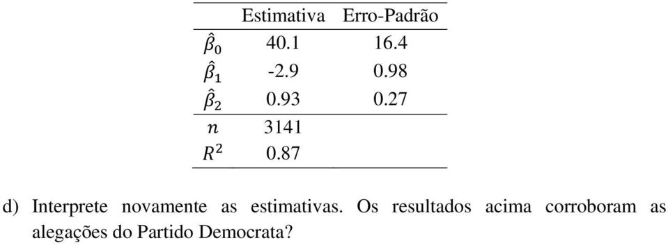 87 d) Interprete novamente as estmatvas.