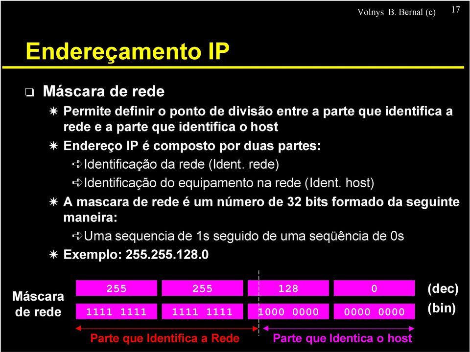 identifica o host Endereço IP é composto por duas partes: Identificação da rede (Ident. rede) Identificação do equipamento na rede (Ident.
