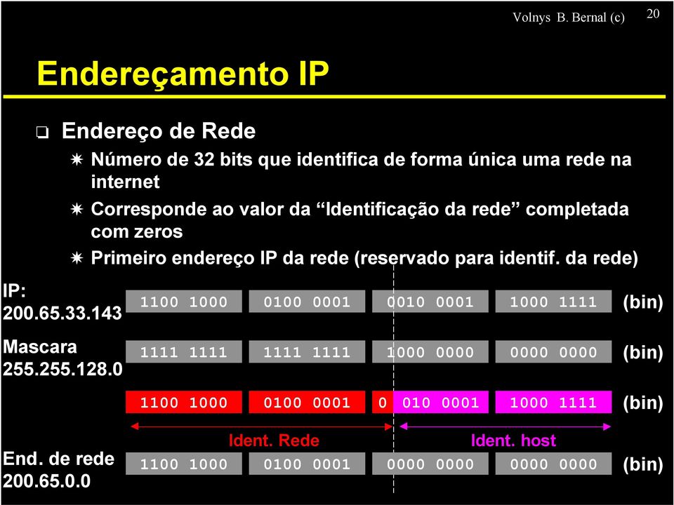 valor da Identificação da rede completada com zeros Primeiro endereço IP da rede (reservado para identif. da rede) IP: 200.65.33.