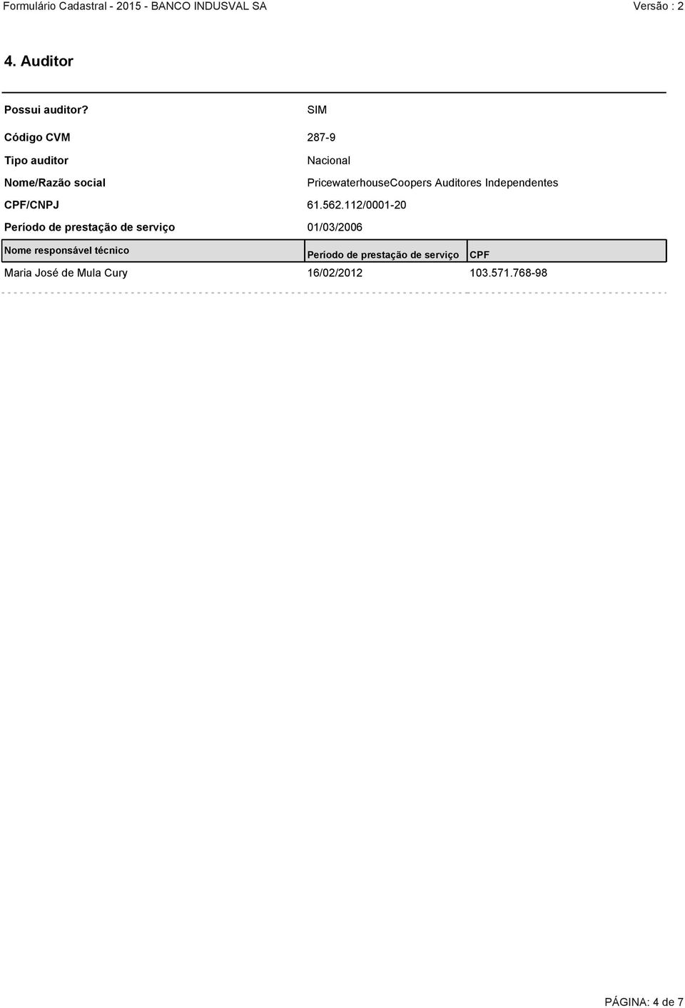 PricewaterhouseCoopers Auditores Independentes CPF/CNPJ 61.562.