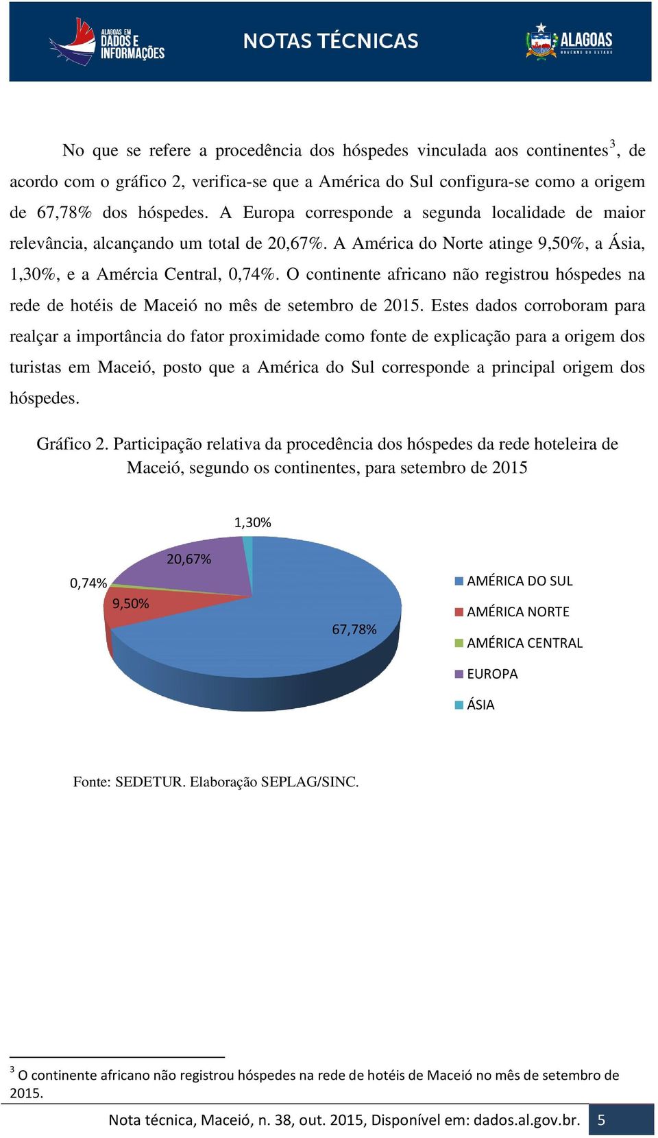 O continente africano não registrou hóspedes na rede de hotéis de Maceió no mês de setembro de 2015.