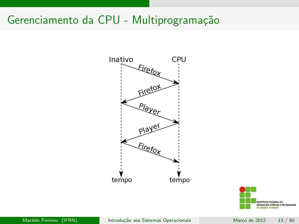 Firefox tempo tempo Macêdo Firmino (IFRN)