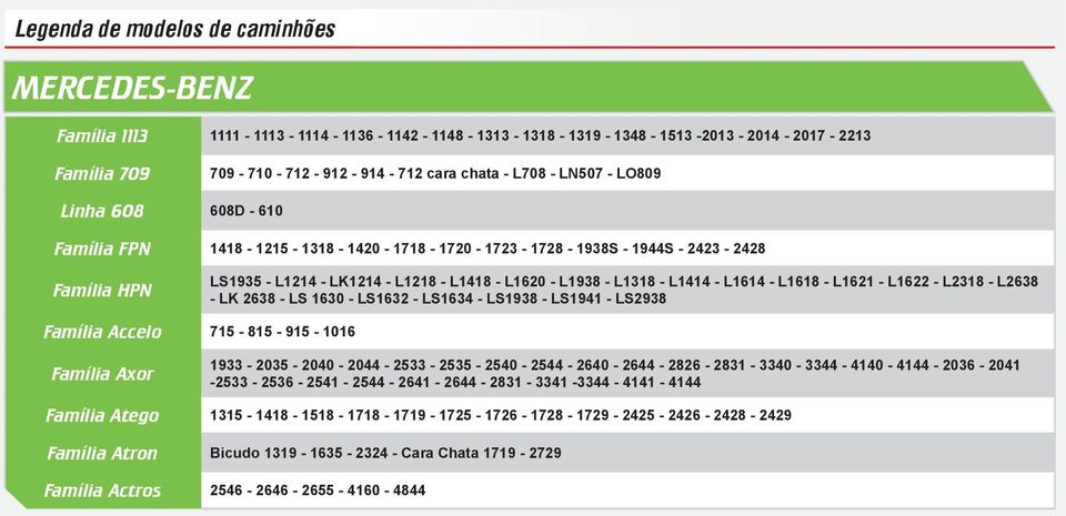 - L1614 - L1618 - L1621 - L1622 - L2318 - L2638 - LK 2638 - LS 1630 - LS1632 - LS1634 - LS1938 - LS1941 - LS2938 Família Accelo 715-815 - 915-1016 Família Axor 1933-2035 - 2040-2044 - 2533-2535 -