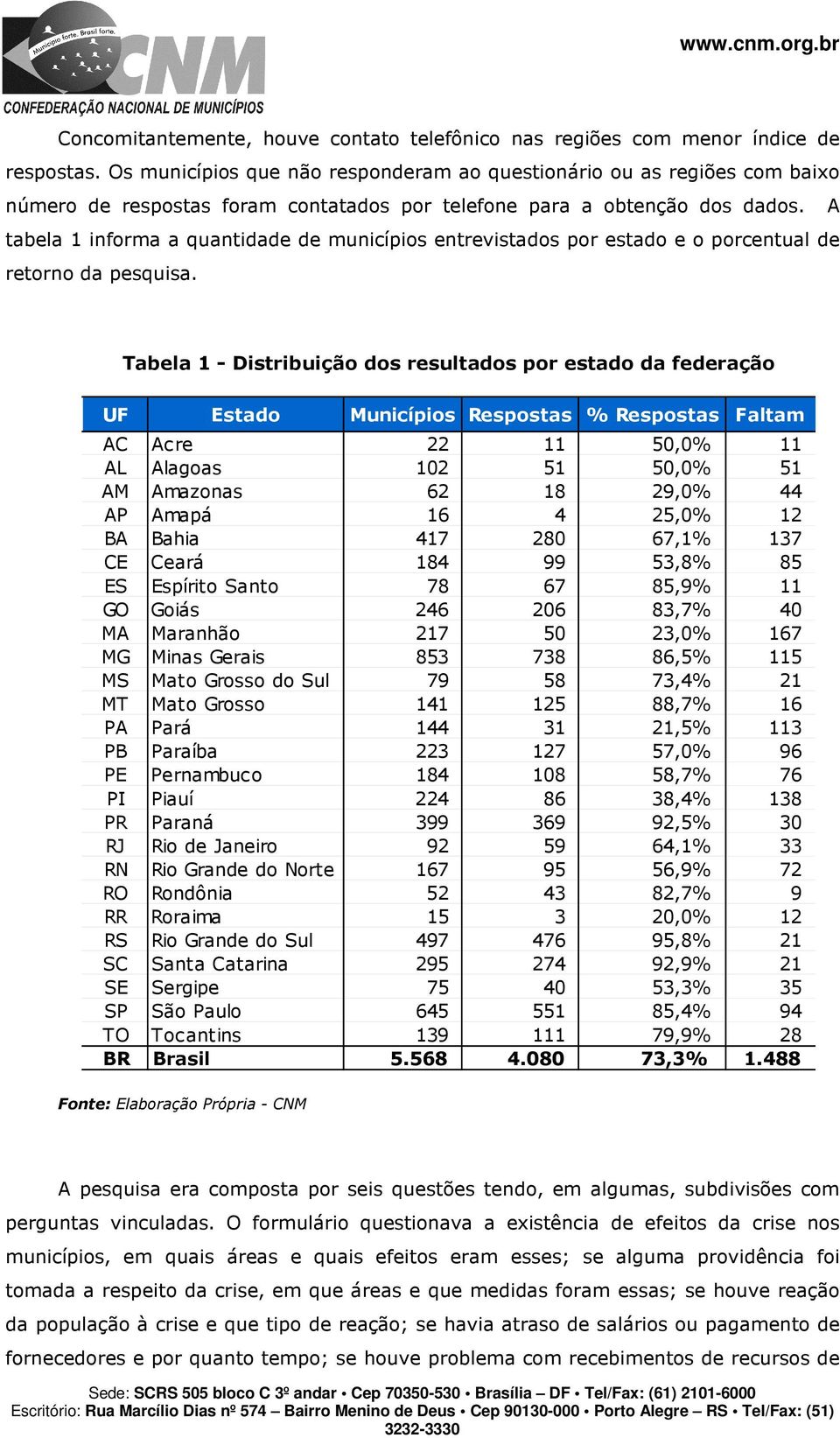 A tabela 1 informa a quantidade de municípios entrevistados por estado e o porcentual de retorno da pesquisa.