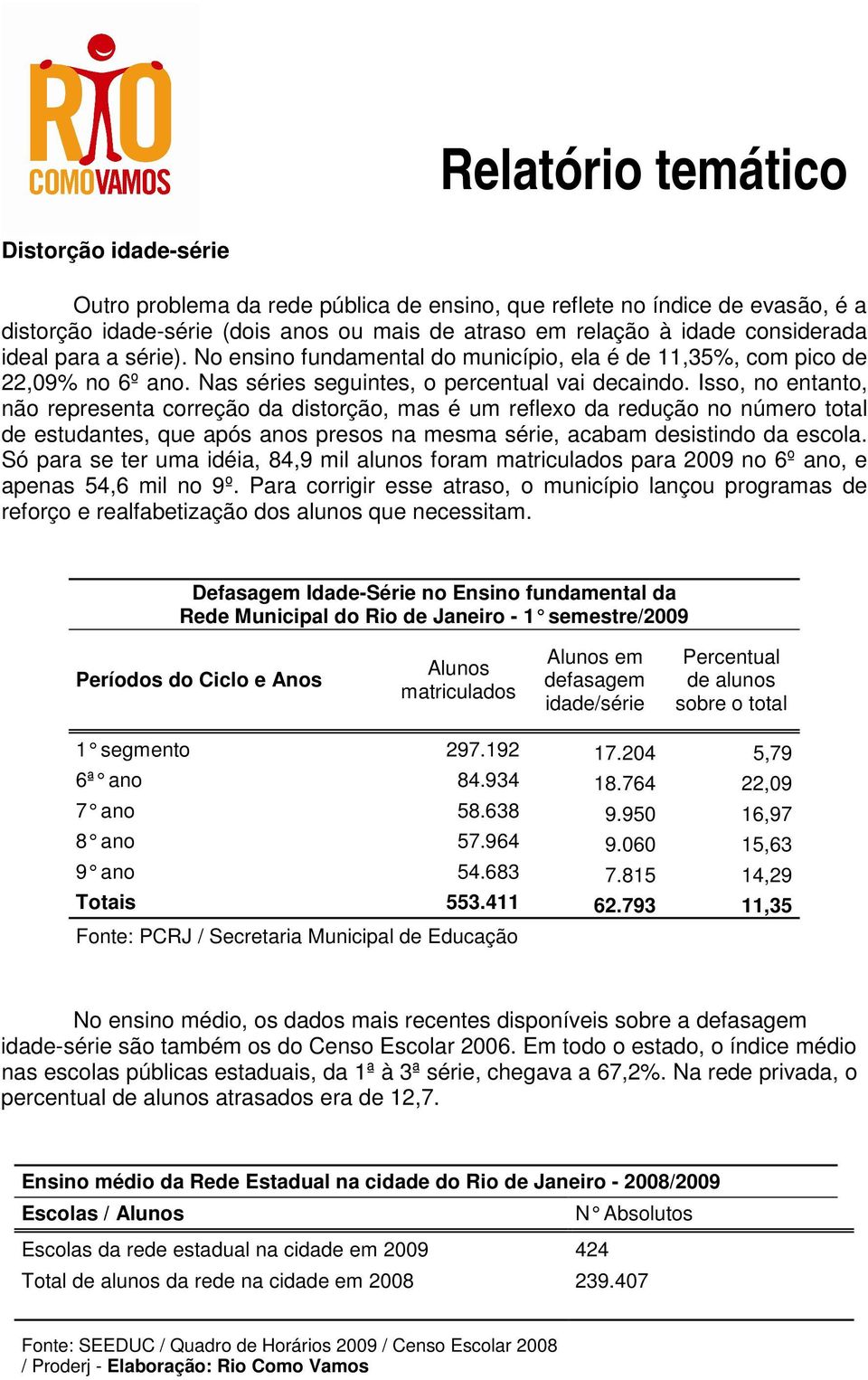 Isso, no entanto, não representa correção da distorção, mas é um reflexo da redução no número total de estudantes, que após anos presos na mesma série, acabam desistindo da escola.