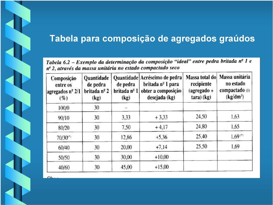 composição