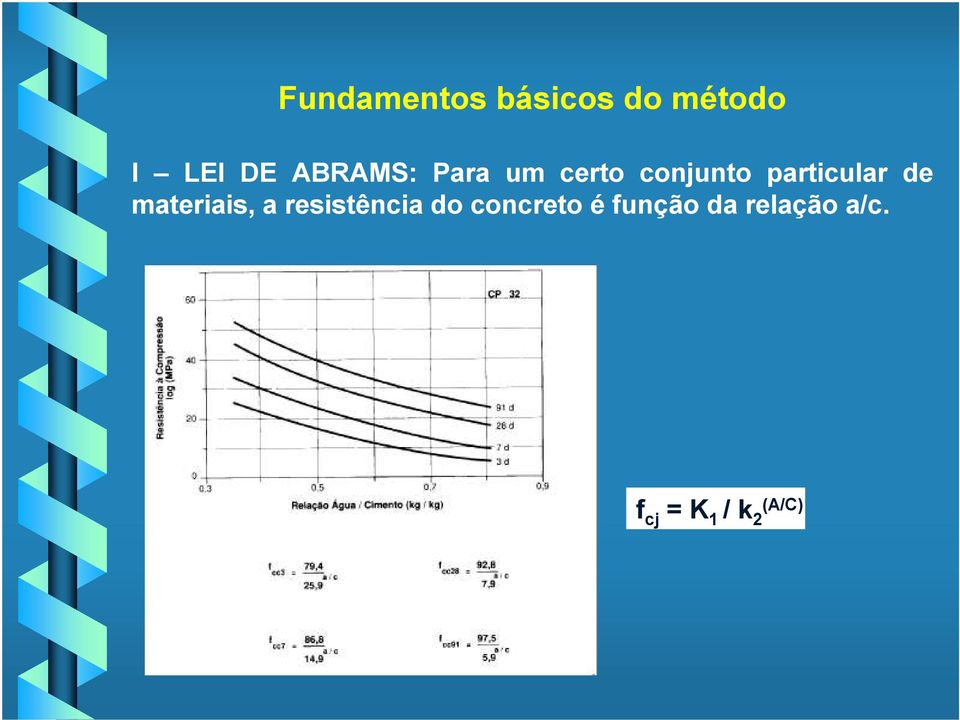 de materiais, a resistência do concreto é